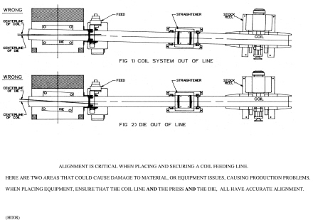 Incorrect Alignment